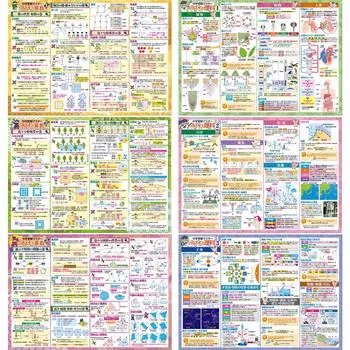Цена набора для школы в ванной, вступительный экзамен в среднюю школу, набор плакатов для ванны, изготовленных в водонепроницаемом корпусе B3, математика/естествознание 2, Япония, математика, наука, обучение,