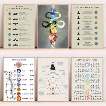 Чакры Мантры и Мудры Аффирмации Позы Йоги Медитация Плакат Печать на Холсте Настенная Картина Декор Домашней Студии Йоги 21cm30cm NoFrame