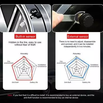 Цифровая система контроля давления в шинах USB-зарядка Автоматическая охранная сигнализация для автомобиля Автомобильные шины для автомобилей Запчасти