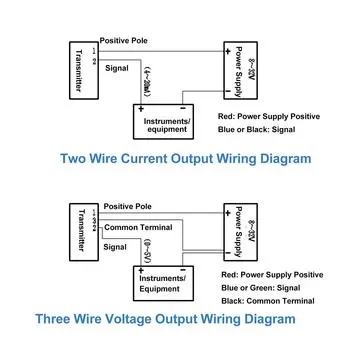 Датчик давления Датчик из нержавеющей стали Резьба G1/4 дюйма Высокая точность для масла, топлива, воздуха, воды