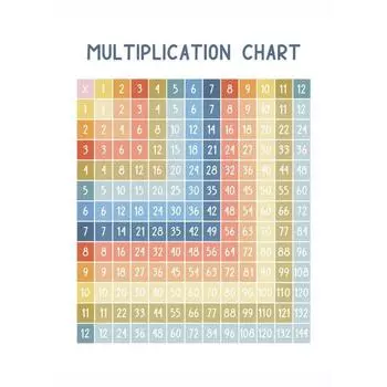 Детская Азбука Алфавит Таблица Умножения Диаграмма Постер Настенное Искусство Холст Картина Принт Игровая Комната Картинка Детская Комната Домашний Декор 21cm30cm NoFrame