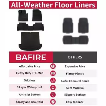 Для Hyundai Santa Fe Коврики 2025 2025 2025(Только негибридные) Всепогодный 3-слойный напольный коврик XPE Cargo Liner LHD