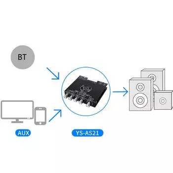 Домашний аудио усилитель Стерео ресиверы с Bluetooth-совместимым 5.1, 2x220 Вт 2.1-канальный усилитель мощности Стереосистема
