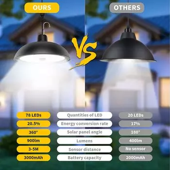 Двойная головка Солнечный светодиодный светильник для сада на открытом воздухе 4 режима Регулируемый водонепроницаемый модернизированный солнечный подвесной светильник для помещений с регулируемой яркостью White