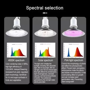 E27 Full Spectrum Fill Light LED Plant Growth Light 18W Дополнительный свет для растений Дополнительный свет для цветочных растений в теплице