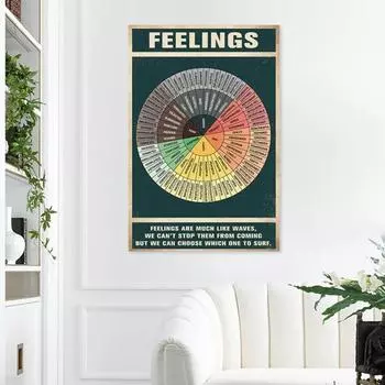 Emotion Sensation Wheel Виниловая наклейка для ноутбука Переплет Психическое здоровье Стена