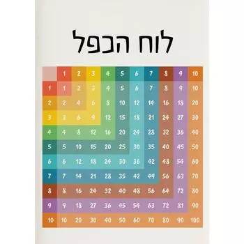 Еврейские буквы Алфавит Еврейские цифры Дневное время Настенное искусство Холст Живопись Скандинавские постеры и принты Настенные картины Декор детской комнаты 21cm30cm NoFrame