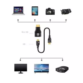 Переходник USB-штекер «мама-папа», конвертер, проекция 8K 60 Гц, удлинитель видеокабеля для ПК, ноутбука, проектора