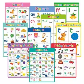Фонетика, английские слова, карточки, буквы, учебные листы, плакаты для детей младшего возраста, оформление класса