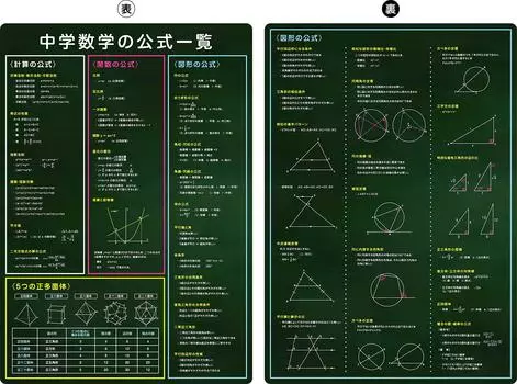 Формула экзаменационного листа А4 (таблица по математике)