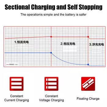 Full Automatic Car Battery Charger 2A Intelligent Fast Power Charging 3 Stages Lead Acid AGM GEL Battery-chargers