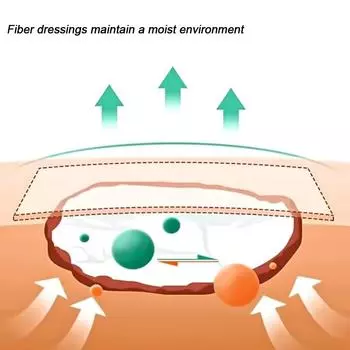 Гипоаллергенная нетканая клейкая повязка на рану, пластырь, повязка для первой помощи при больших ранах 10cmx10cm