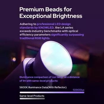 Godox Litemons LA200R Студийный RGB Видео Светильник 220 Вт Светодиодный Фото Светильник 1800-10000K CRI95+ EU Plug