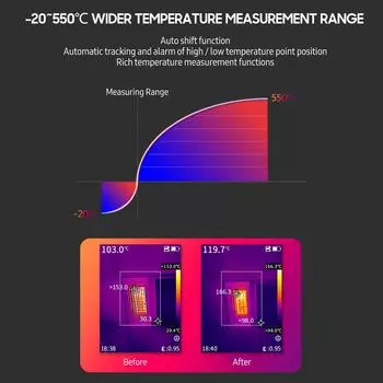 GUIDE PC210 Инструментальная тепловизионная камера, перезаряжаемый тепловизор, 2000 мАч, цифровой промышленный ЖК-дисплей чёрный