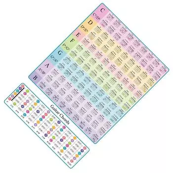 Guitar Chords Chart Guitar Chord Poster Guitar Poster Instrument Note Chart Chord Spectrum Fingering Chart Note Poster A4