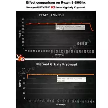 Honeywell PTM7950 Термопрокладка Материал с изменением фаз ЦП Видеокарта Ноутбук Компьютер Водяной Кулер Радиатор Радиатор Partner 8.5W/Mk 0.2mm
