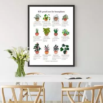 Houseplant Guide Posters Plant Care Instruction Prints Wall Art Kill Proof Plants Tips Canvas Painting Pictures Wall Decorations 21x30cm No Framed белый