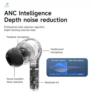 IB-C001 беспроводные Bluetooth-наушники ANC TWS-наушники со светодиодным сенсорным экраном и видимым активным шумоподавлением наушники sportearbuds белый