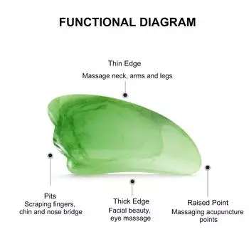 Инструмент для лица Гуа Ша Доска Гуаша Скребковый массажный инструмент Гуа Ша для ухода за кожей лица Триггерная точка коричневый