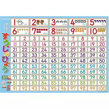 Издательство Кумон (КУМОН ИЗДАТЕЛЬСТВО) Уроки бани Судзи но Хёу