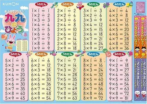 Издательство Kumon Уроки в ванной Таблица умножения град (КУМОН ИЗДАТЕЛЬСТВО)