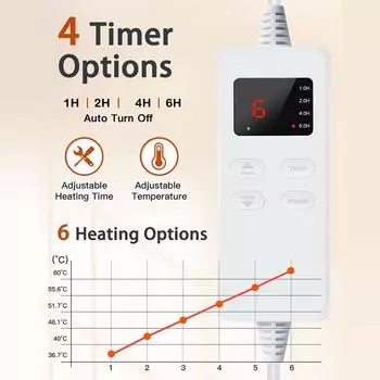 Электрическая грелка для облегчения боли в спине и спазмов, одеяло для терапии тела, грелка, влажный/сухой тепловой терапевтический зимний согревающий коврик us синий