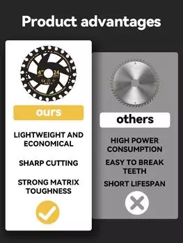 Энергосберегающие литиевые пилы Энергоэффективные литиевые пилы для резки древесины Деревообработка Плотницкие работы Специальный сплав