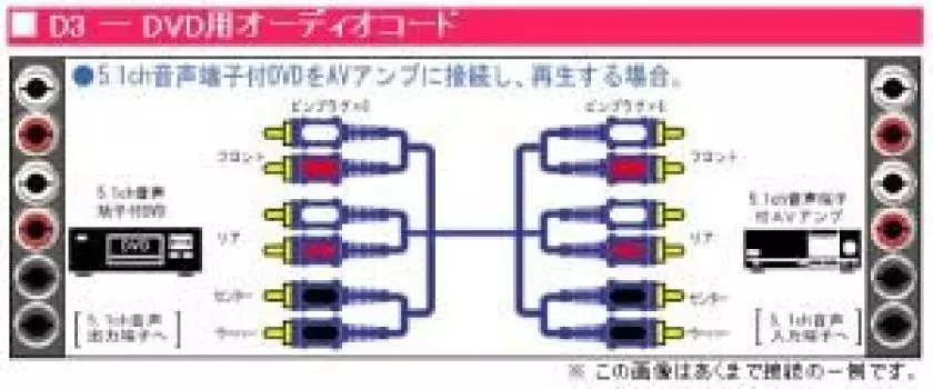 JVC Kenwood Victor DVD audio cord 6 pin 1M5.1ch pin-6 CN-D210E
