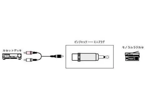 JVC Kenwood Victor Pin Jack Mini Plug 24K Gold Plated - AP-307HF