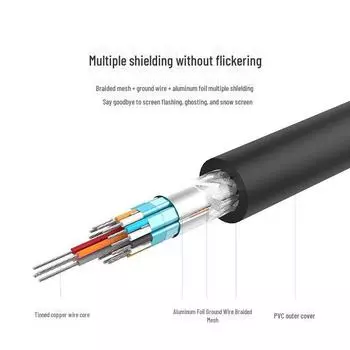 Кабель видеодисплея Jinyonglian DVI 24+1 HD для компьютерных видеокарт 1.5 m