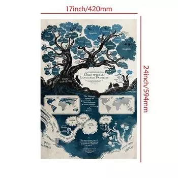Карта языковых семей мира Принты для постеров Настенное искусство Фоновая ткань Декор Школьные принадлежности,Туризм/Образовательные инструменты 42*59cm