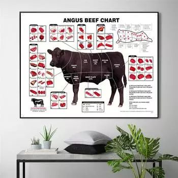 Картина на холсте, современный необработанный стейк, вырезанный из плоского железа, стейк в разобранном виде, настенные художественные постеры и принты для украшения кухни, искусство 21cm30cm NoFrame