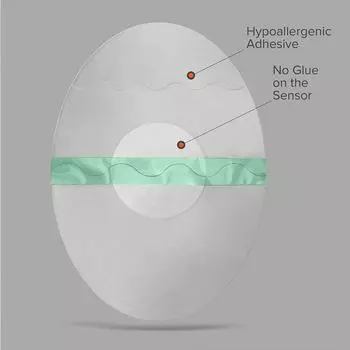 Клейкие пластыри Freestyle Libre Овальные Растягивающиеся Прозрачные