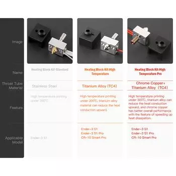 Комплект нагревательного блока для модернизации экструдера Sprite, нормальная температура 260 градусов по Цельсию с нагревательным блоком из алюминиевого сплава 1