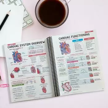 Комплект Успеха Школы Медсестры Тетрадь с Вложенными Листами Экзаменационные Навыки Мышление Практические Стратегии