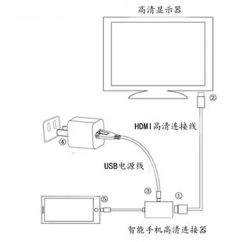 Конвертер видео высокой четкости USB 3.1 type-c в HDMI с поддержкой черного цвета 1080P чёрный