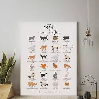 Кошки в кино, ТВ и книги, печать на холсте, картина, инфографика, плакат о породе кошек, друг животных, настенная художественная картина для современного домашнего декора 21x30cm No Framed