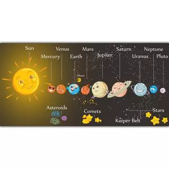Космическая Солнечная система, планетарная наука, образование, знания и интерес для детей, принт, плакат, украшение для дома, гостиной, стены 21x30cm No Frame