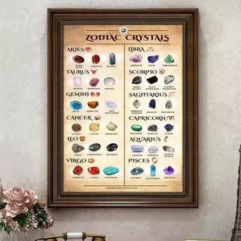 Кристаллическая чакра, исцеление, справочная таблица, печать на холсте, плакаты, метафизические кристаллы, настенная живопись, картина для домашнего декора 20x30cm