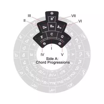 Круг пятых из алюминиевого сплава, инструмент для мелодии, пластина для теории музыки, инструмент для обучения, серия аккордов серый