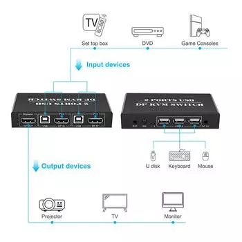 KVM-переключатель 4K60 Гц 2 на 1 DisplayPort KVM 2 в 1, выход для двух хост-компьютеров, совместно использующих клавиатуру и мышь с помощью кабеля DC