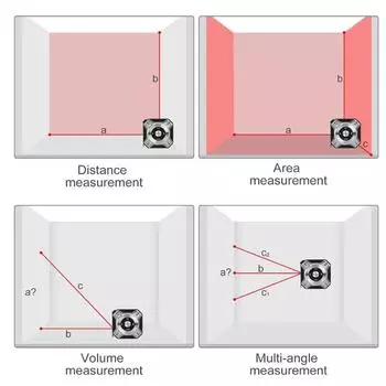 Лазерная рулетка 3 в 1, дальномер, инфракрасная высокоточная рулетка 5 м, ЖК-дисплей, подсветка, измеритель расстояния