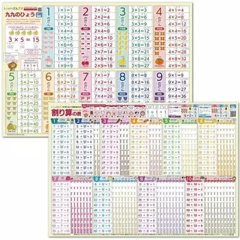 LearnEASY Набор из 2 таблиц умножения Визуально понять и выучить английский плакат для ванной Аудио QR-код Большой формат A2 Начальная школа Изучение математики