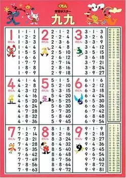 Learning poster multiplication table