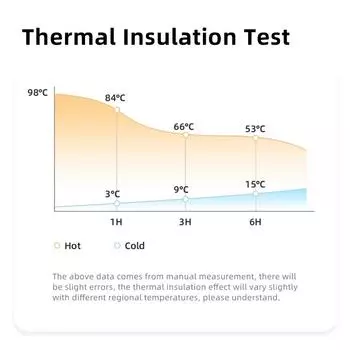 Легкая изолированная бутылка для воды Маленький металлический термос Бутылка для воды Pure Ti двухслойная 450 мл с 2