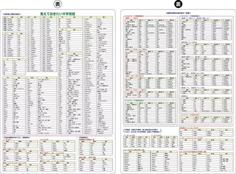 Лист экзаменационный А4 (английский)