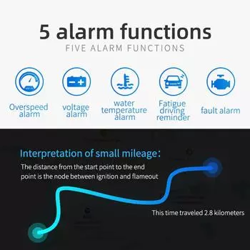M3 Car HUD OBD2 Head Up Display Спидометр Монитор Бортовой Компьютер Проектор На Лобовое Стекло Цифровые Электронные Автомобильные Аксессуары чёрный