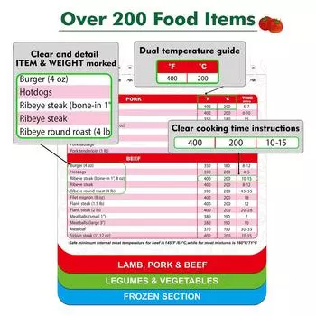 Магнитная плита для аэрофритюрницы Памятка по приготовлению блюд Идеальная температура и время приготовления Магнитная кулинарная книга для мяса, говядины, курицы A