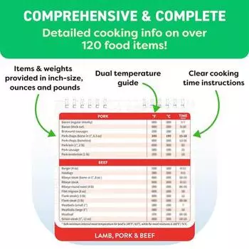 Магнитные наклейки для фритюрницы Таблица времени приготовления Магнитный указатель температуры Карточки с рецептами Удобная кухня A