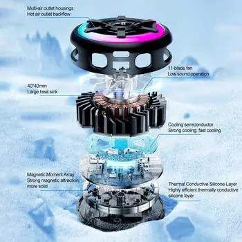 Магнитный/задний зажим для игрового охладителя PUBG с цифровым дисплеем, быстрое охлаждение телефона, радиатор для телефона Android/iPhone 15 14 13 12